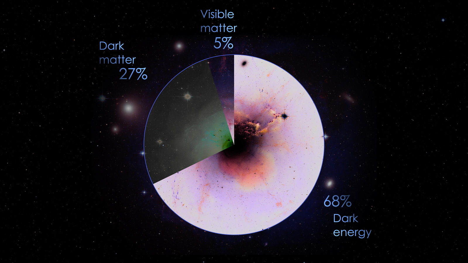 building-blocks-universe-nasa-universe-exploration