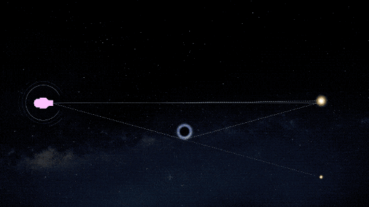 Animation showing the concept of gravitational microlensing. On the left is a camera, on the right the apparent position of a background star it is imaging. Between the camera and the star, a black hole passes through. The light from the background star bends around the black hole, making the star appear as though it is in a different position. The process also acts as a virtual magnifying glass, amplifying the brightness of the distant background star. 