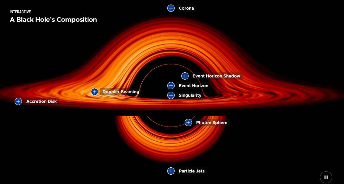 black hole diagram