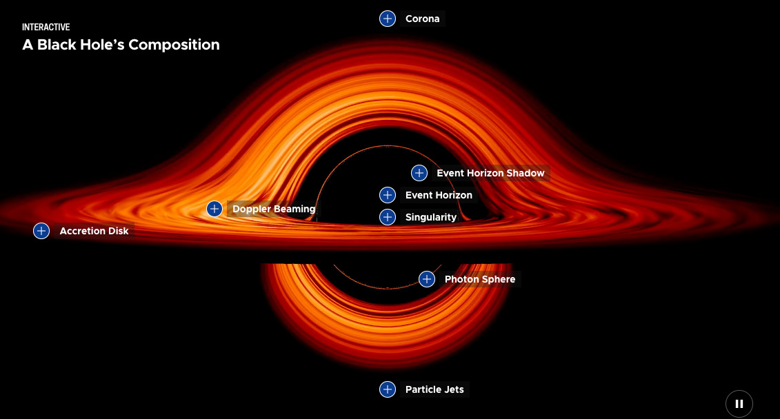 black hole forming diagram