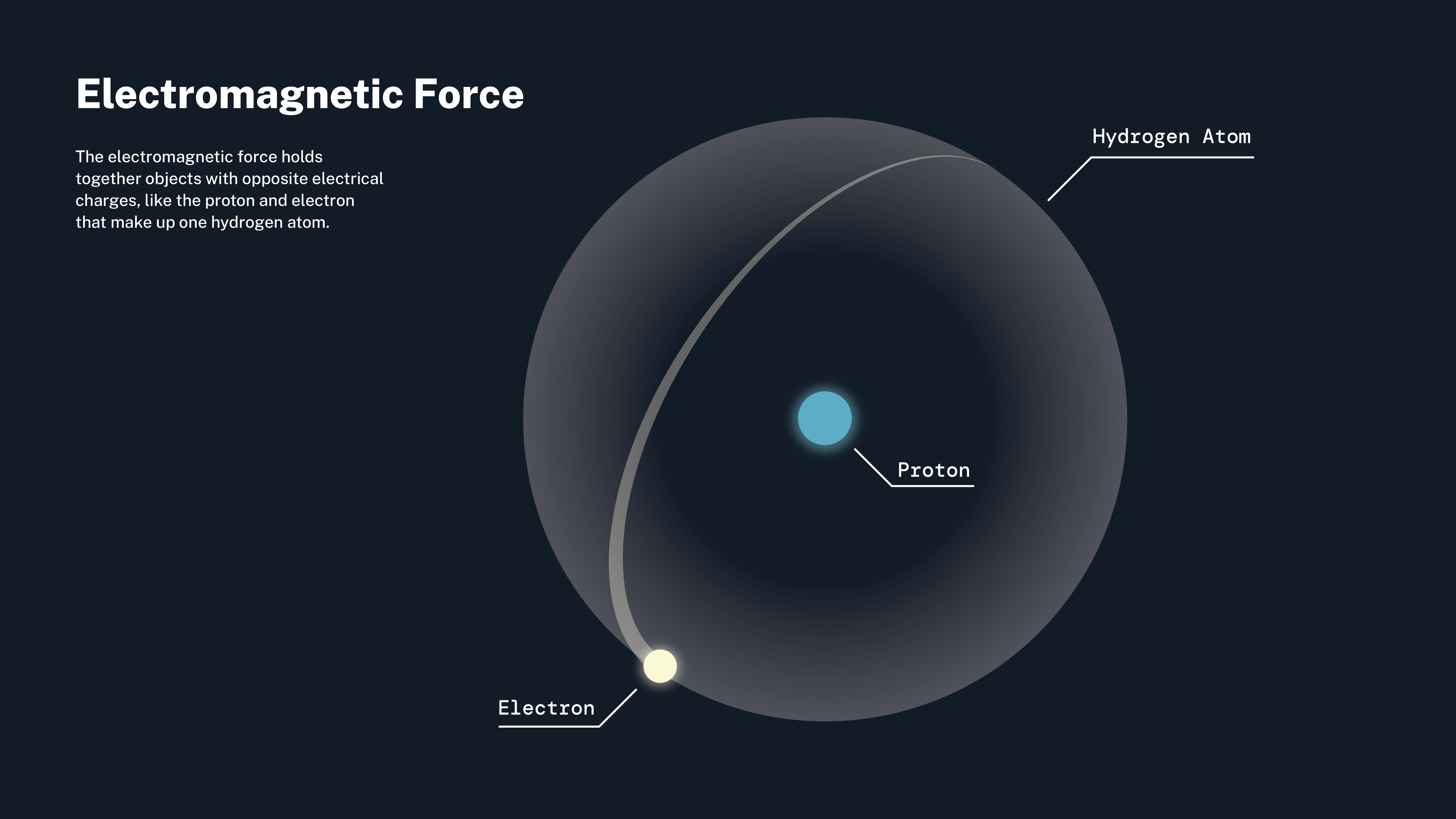 What's so hard about measuring the strong force?