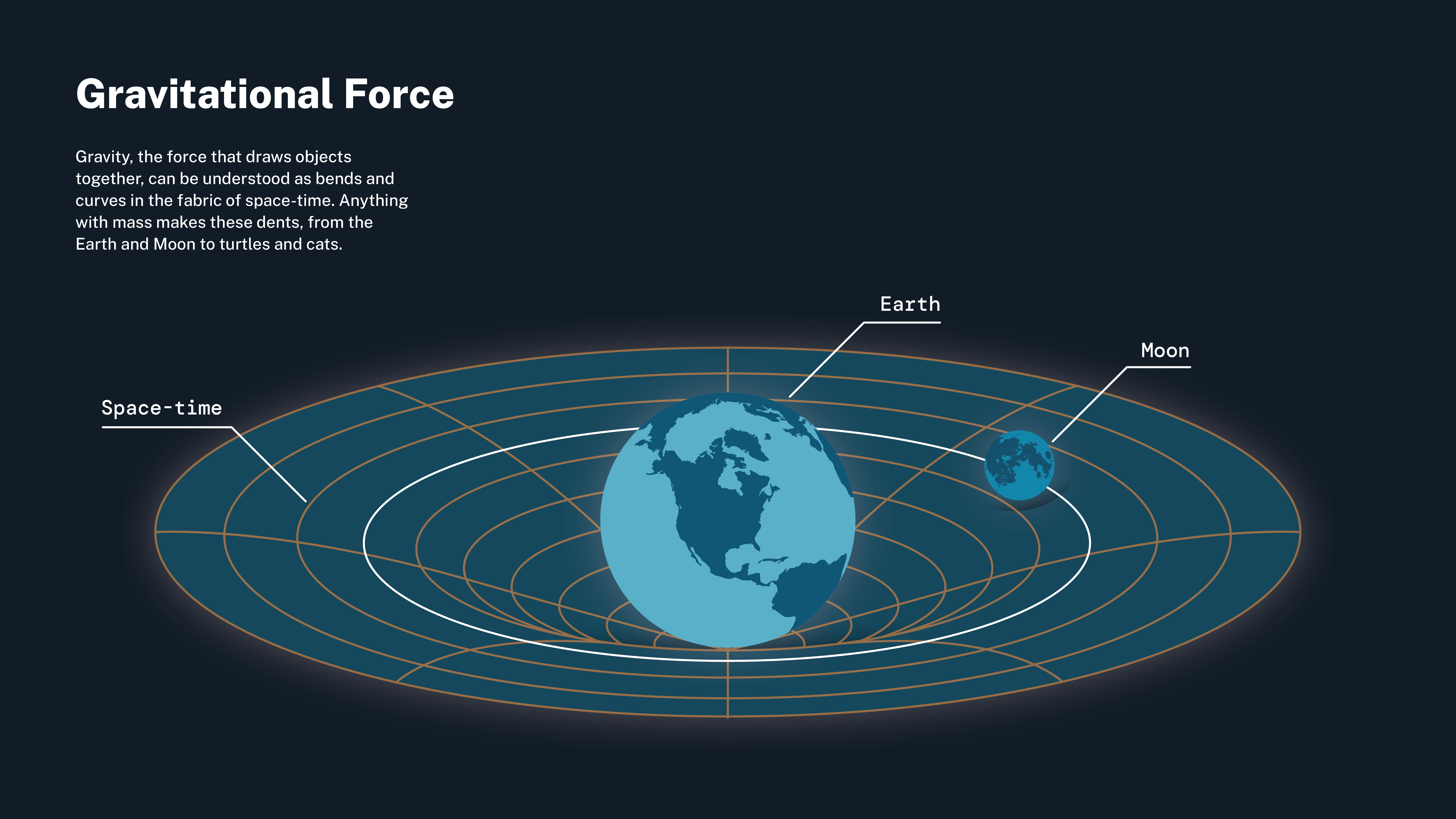 planets and their gravitational force