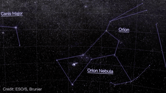 This animation pans across a visualization of the night sky. There are numerous stars against a black background. Lines connect the main stars in the constellations of Orion and Taurus, and they are labeled on the sky. In addition, the location of the Orion Nebula is marked. The animation is watermarked with the text, “Credit: ESO/S. Brunier.”