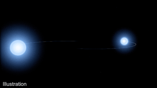 This animation shows two balls glowing in blue-white light orbiting each other. One is about twice the size of the other. The larger ball starts on the left side of the screen and passes in front of the other to the left, then around the back. When the two cross in the middle, they don’t completely cover each other. Trailing behind them as they move are light blue lines indicating the path of their orbits. The animation is watermarked with the text: “Illustration.” 
