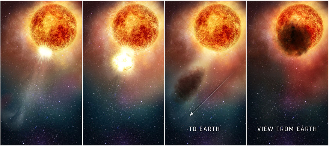 sun compared to betelgeuse