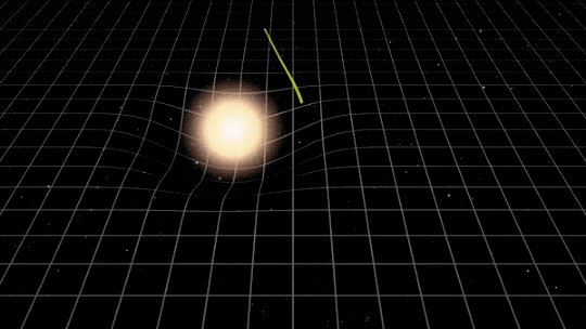 This animated GIF shows how light is bent by massive objects that create dents in space-time. The first scene shows a white grid on a black background, which represents space-time. In the center is a star shown as a glowing yellow ball. The star creates a dent in the space-time grid, so the lines of the grid are curved under and around it. A line of yellow light comes down from the top of the image and arcs around the star. Then the scene changes to show the Hubble Space Telescope, a silver cylindrical object, in the bottom right of the image, pointed up toward the left. In the upper left is a fuzzy white blob with yellow lines moving toward Hubble. Between them, in the center, is a cluster of galaxies, depicted as several different-sized orange and white specs of light. As the yellow lines approach the galaxy cluster, they bend around it, ending up pointing toward the telescope.