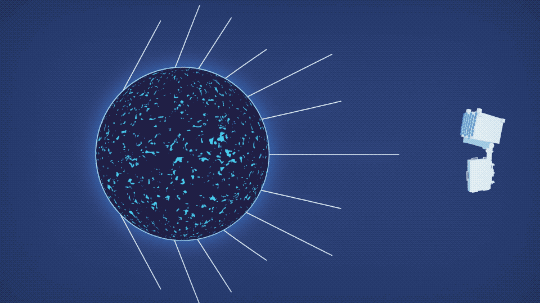 This animation illustrates the way strong gravity bends light from a neutron star, and that the smaller and denser the star, the more distortion. On the right is a cartoon representation of the NICER telescope. On the left is a mottled circle in shades of dark and light blue, representing the neutron star. Straight lines poke out from the surface, one points straight toward NICER from the right side of the star, then moving up the star, the lines point at increasingly higher angles up and the right, away from NICER. These lines are mirrored on the bottom of the star as well. As the animation plays, the star shrinks to represent a smaller, denser neutron star. As it shrinks, the lines bend over, curving near the surface of the neutron star, until more and more of them are visible to the NICER telescope. 