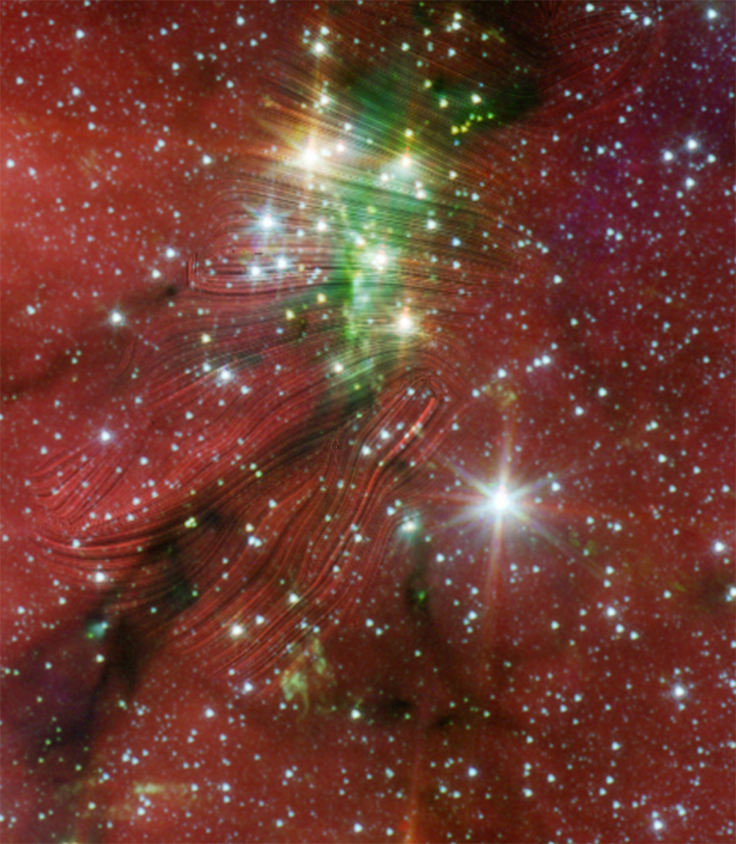 This view of a starry sky is bathed in red cloud-like structures. There is a bright grouping of stars just above and to the left of center in the image. These stars are bright white with large diffraction spikes, long lines like an asterisk over each star. The background changes to an electric green behind the concentration of stars. Lines in the image show where magnetic fields run. They run left to right over the main grouping of stars, but gradually change to be tilted from bottom left up to the right just below the grouping of stars.