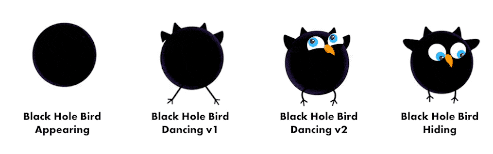 This image shows the same black hole bird cartoon character in a variety of poses. The character is a round black bird, representing a black hole, with an orange beak, two round eyes, two small horn-shaped ear tufts on top of their head, small wings on either side, and narrow stick-like legs. The first animation starts as just a black circle, then eyes, wings, ears, legs and a beak pop out, revealing the black hole bird character. The second animation shows the black hole bird fluttering its wings and spinning around. The third has the black hole bird dancing with fluttering wings and bouncing up and down. Finally, the last animation starts with the black hole bird flapping its wings, then it spins around, disappearing into the background. There is text below each image with a couple of words or a phrase describing each pose.